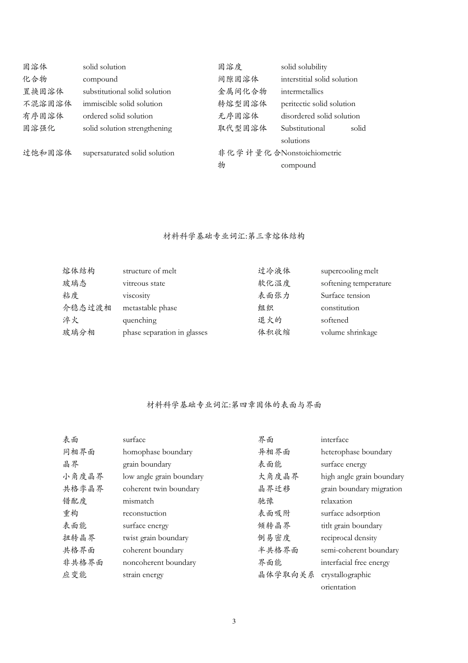 材料科学基础英文词汇_第3页