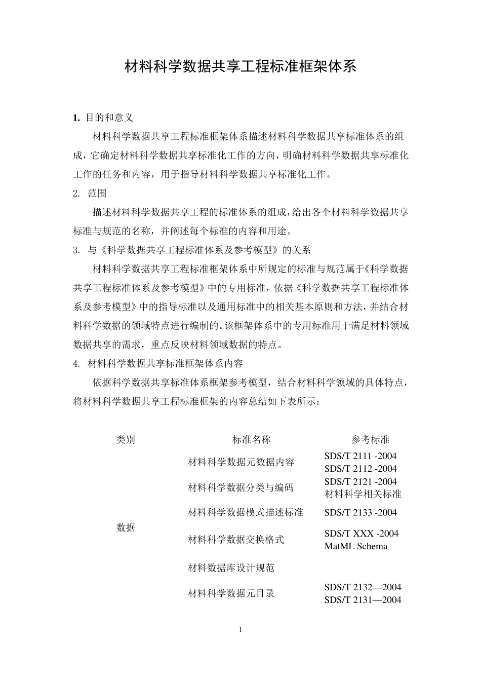 材料科学数据共享工程标准草案_第2页