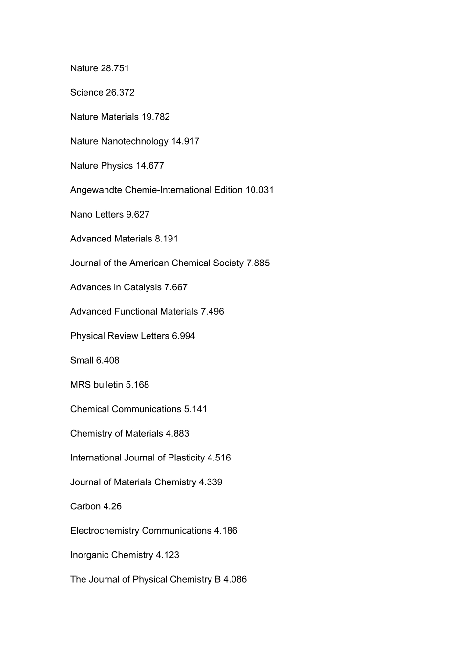 材料类影响因子排名_第1页