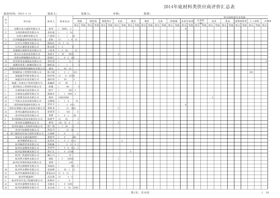 材料类供应商汇总表(2014年底)Sheet1_第1页