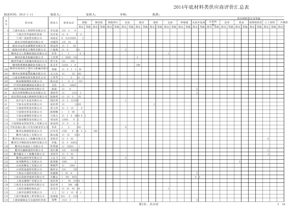 材料类供应商汇总表(2014年底)Sheet1_第3页