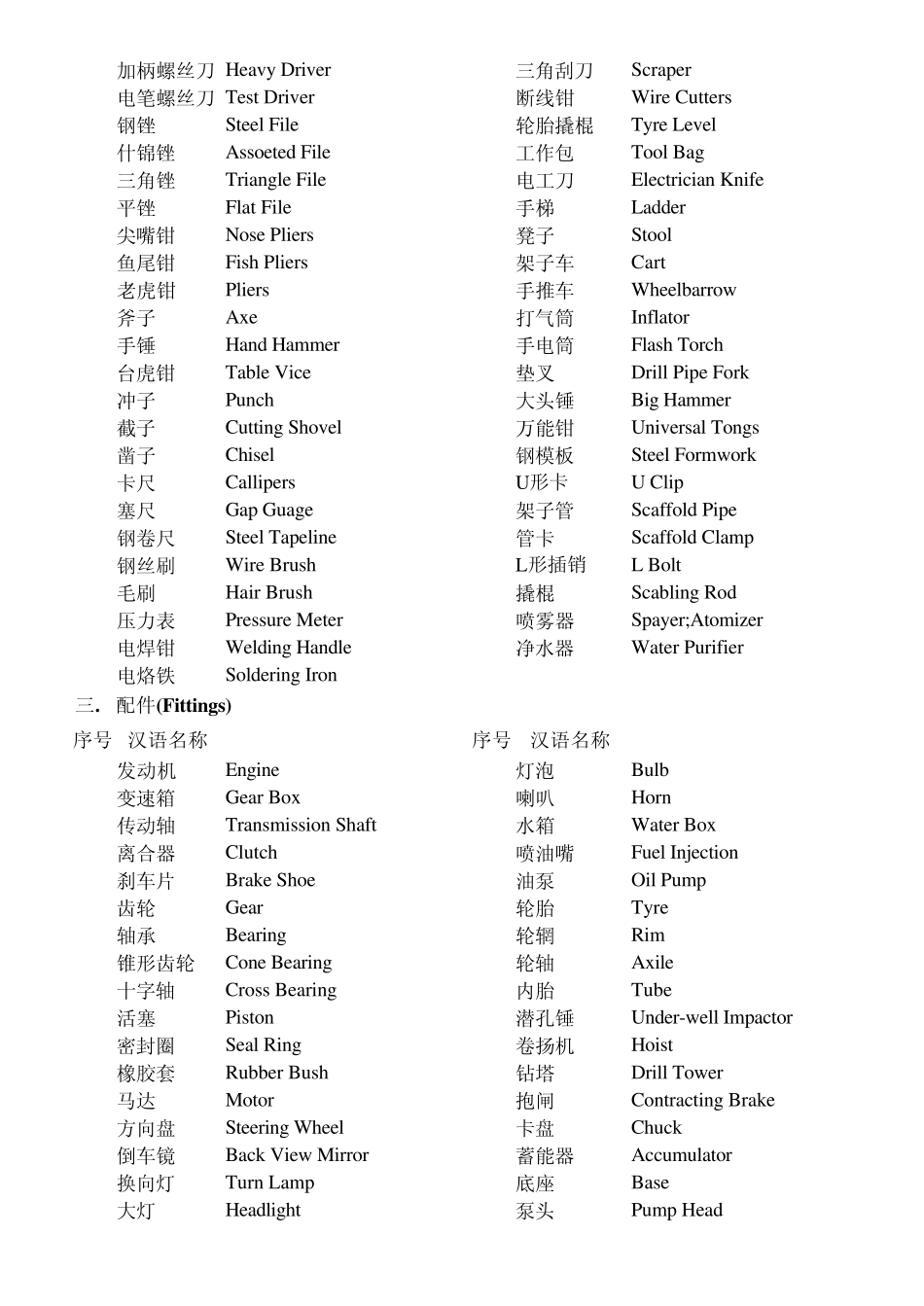 材料英文名称_第2页