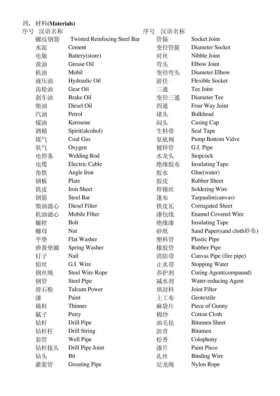 材料英文名称_第3页