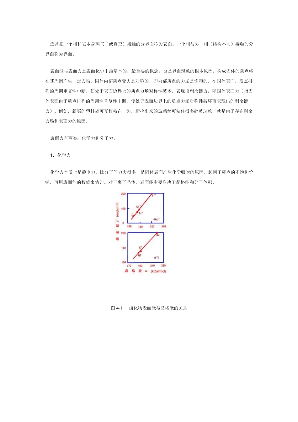 材料表面界面_第2页