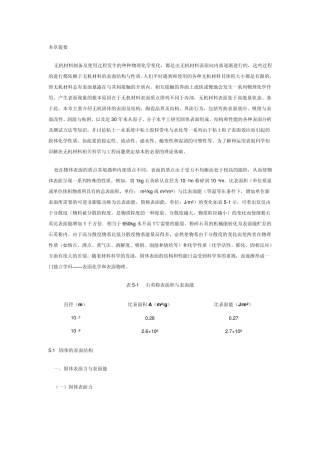 材料表面界面