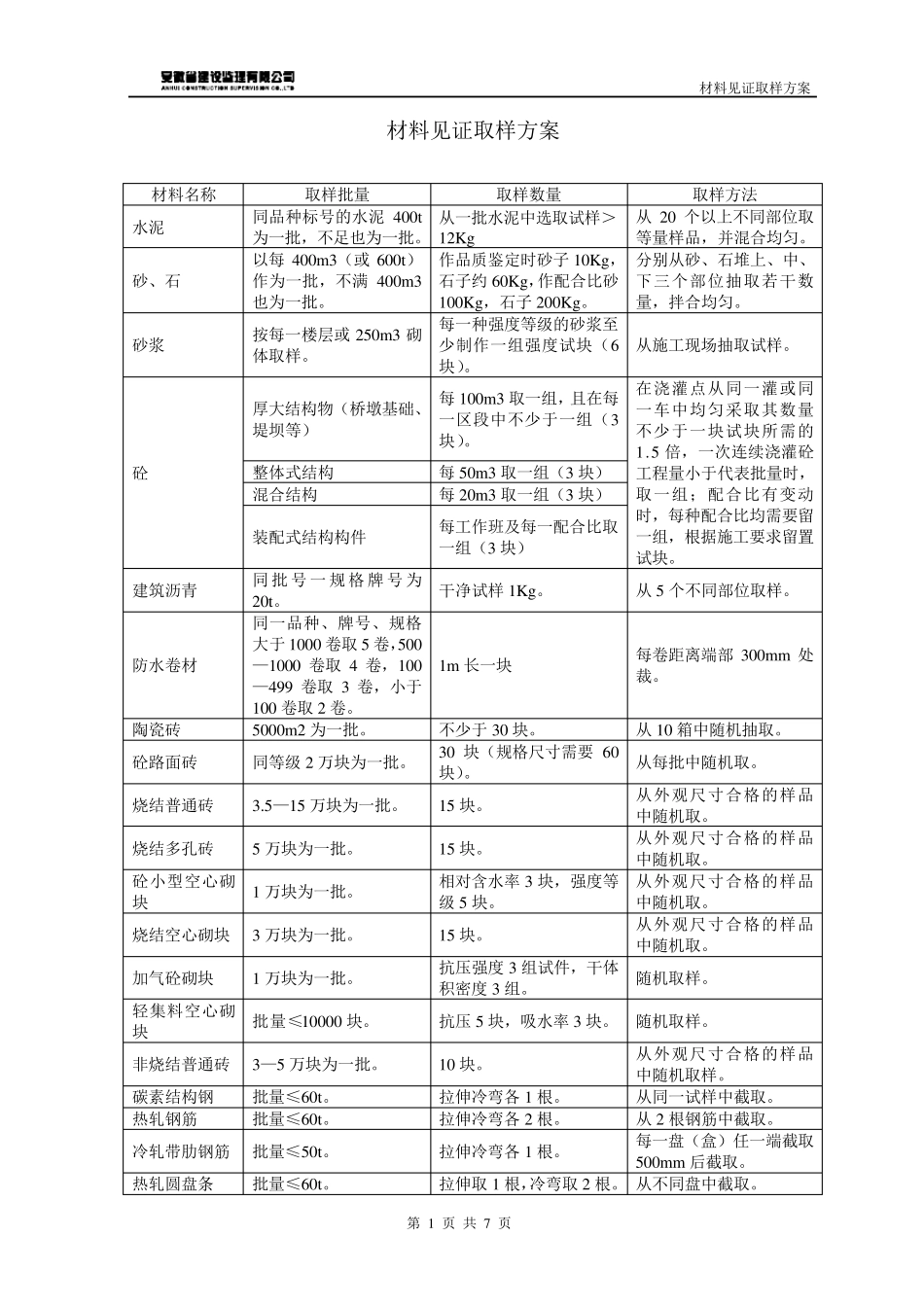 材料见证取样方案(含节能分部)_第1页