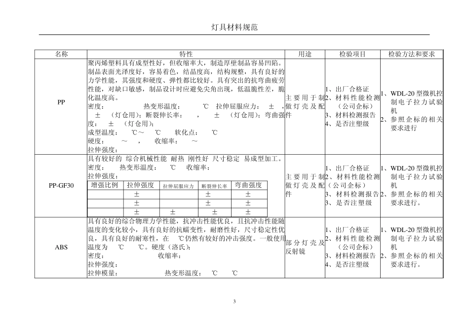 材料规范(标准件)_第3页