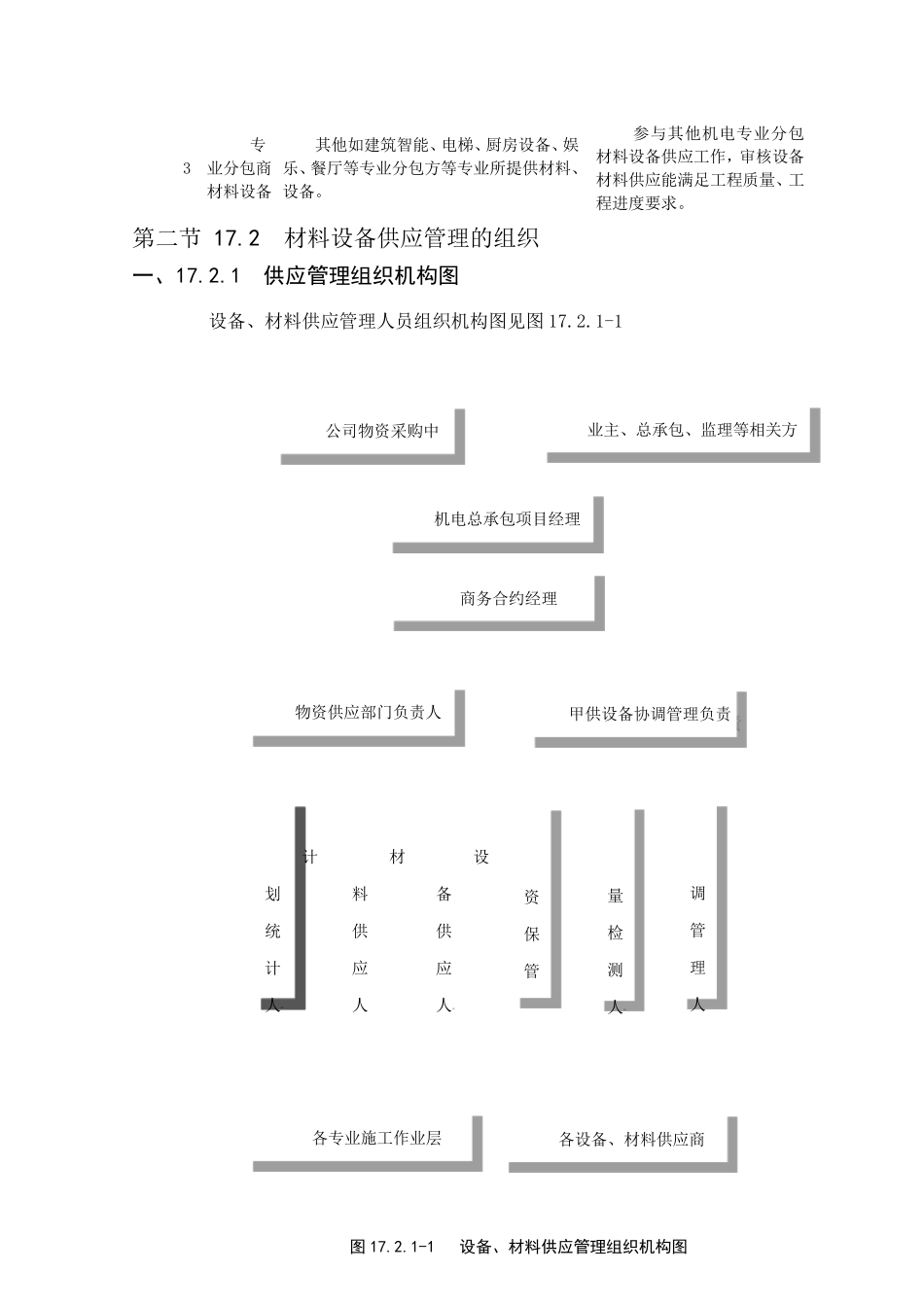 材料设备供应方案及管理措施_第2页