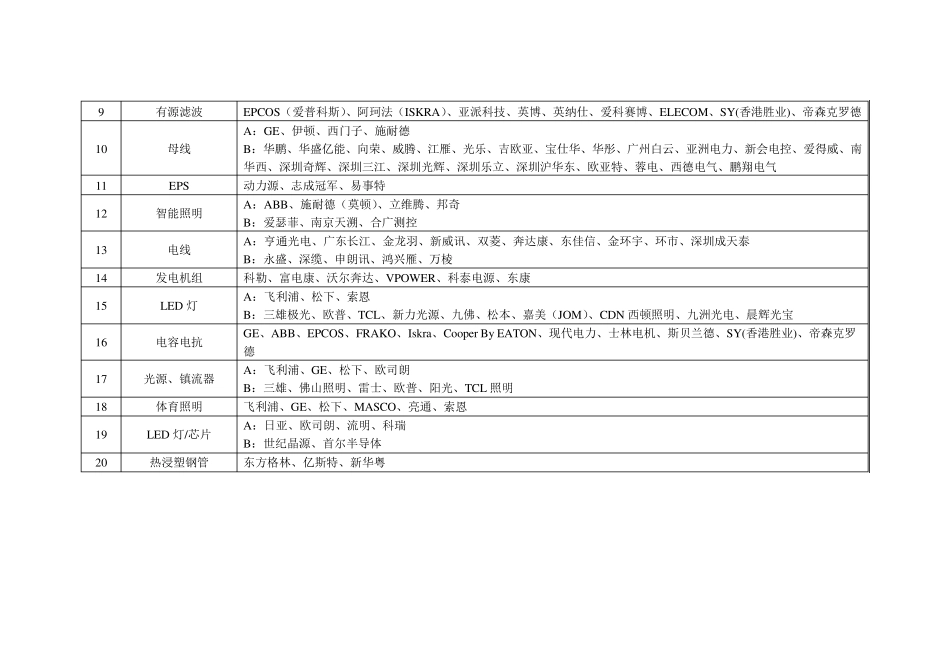 材料设备参考品牌2016版_第2页