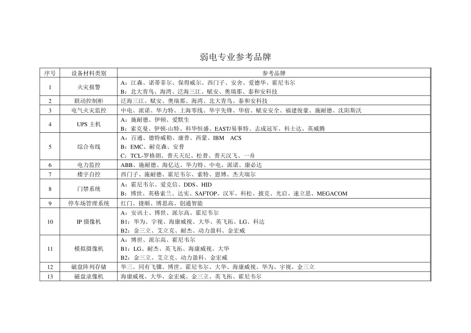 材料设备参考品牌2016版_第3页