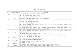 材料设备参考品牌2016版