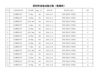 材料进场台账明细表