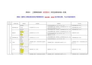 材料进场复试项目及标准一览表