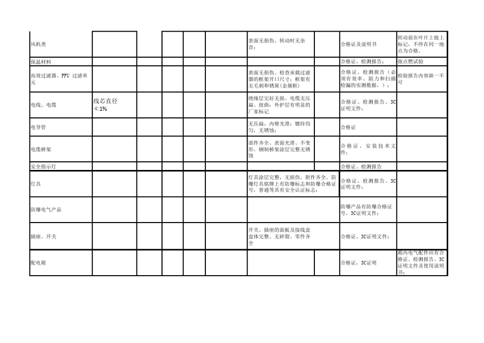 材料进场检查记录表_第2页