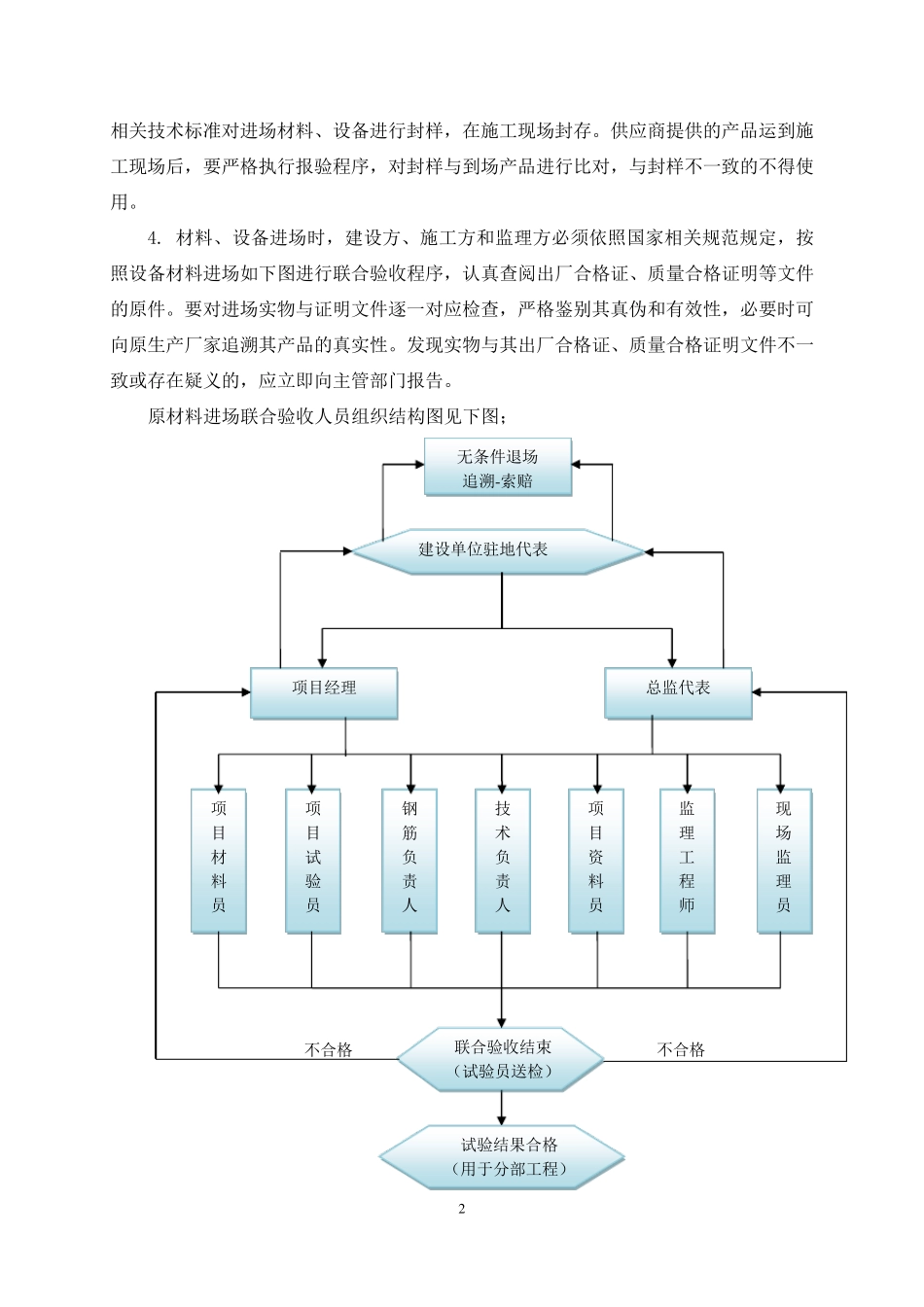 材料进场验收见证取样方案_第3页