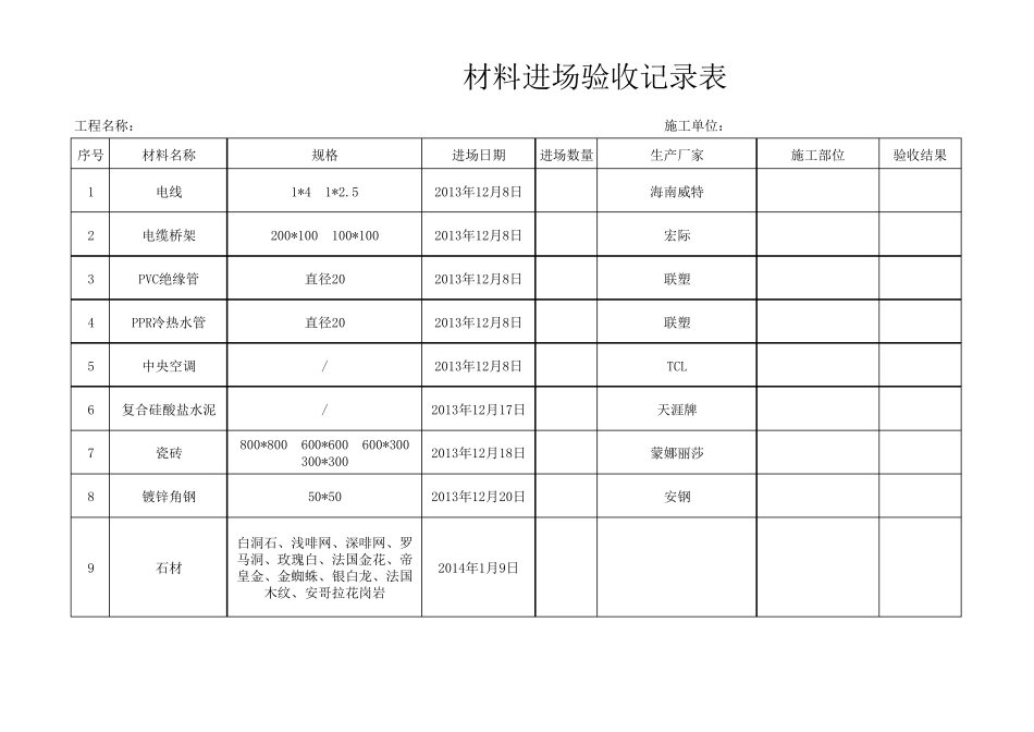 材料进场验收记录表范本_第1页