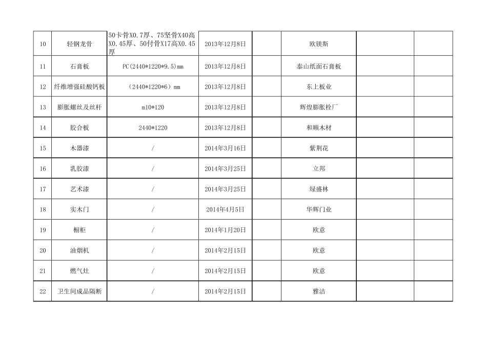 材料进场验收记录表范本_第2页