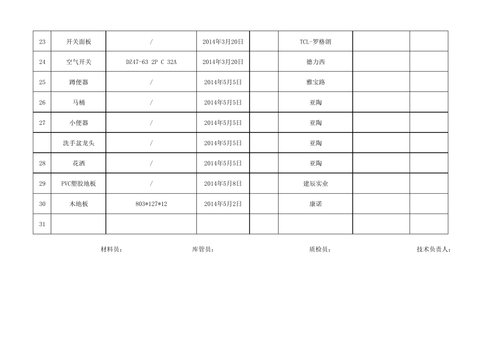 材料进场验收记录表范本_第3页