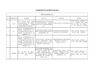 材料送检、工程检测大全