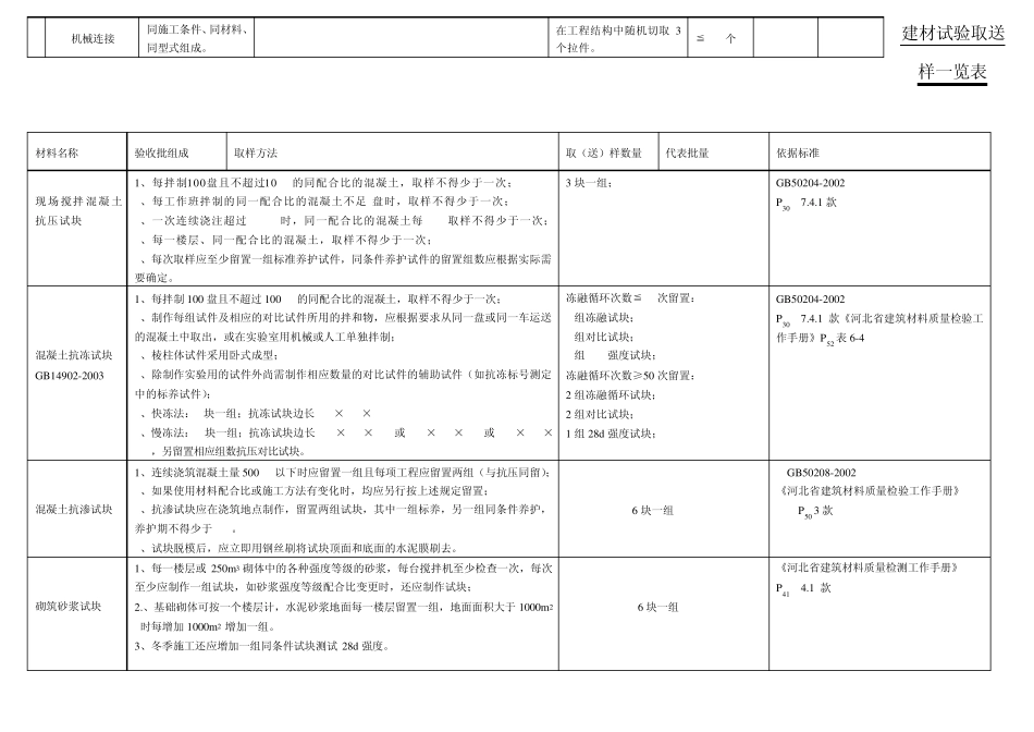 材料送检一览表_第2页