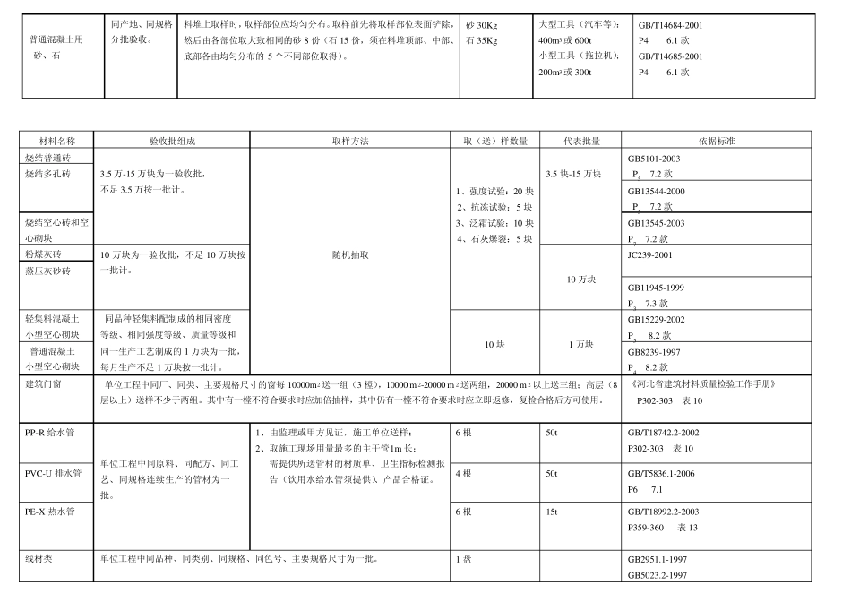 材料送检一览表_第3页