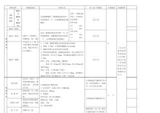 材料送检一览表