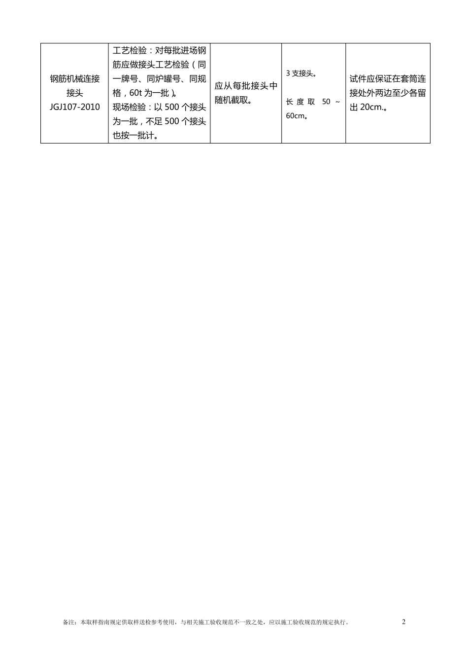 材料送检取样指南(全部项目)_第2页