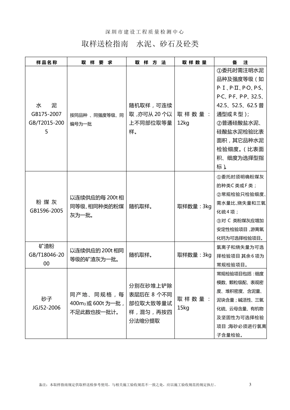 材料送检取样指南(全部项目)_第3页