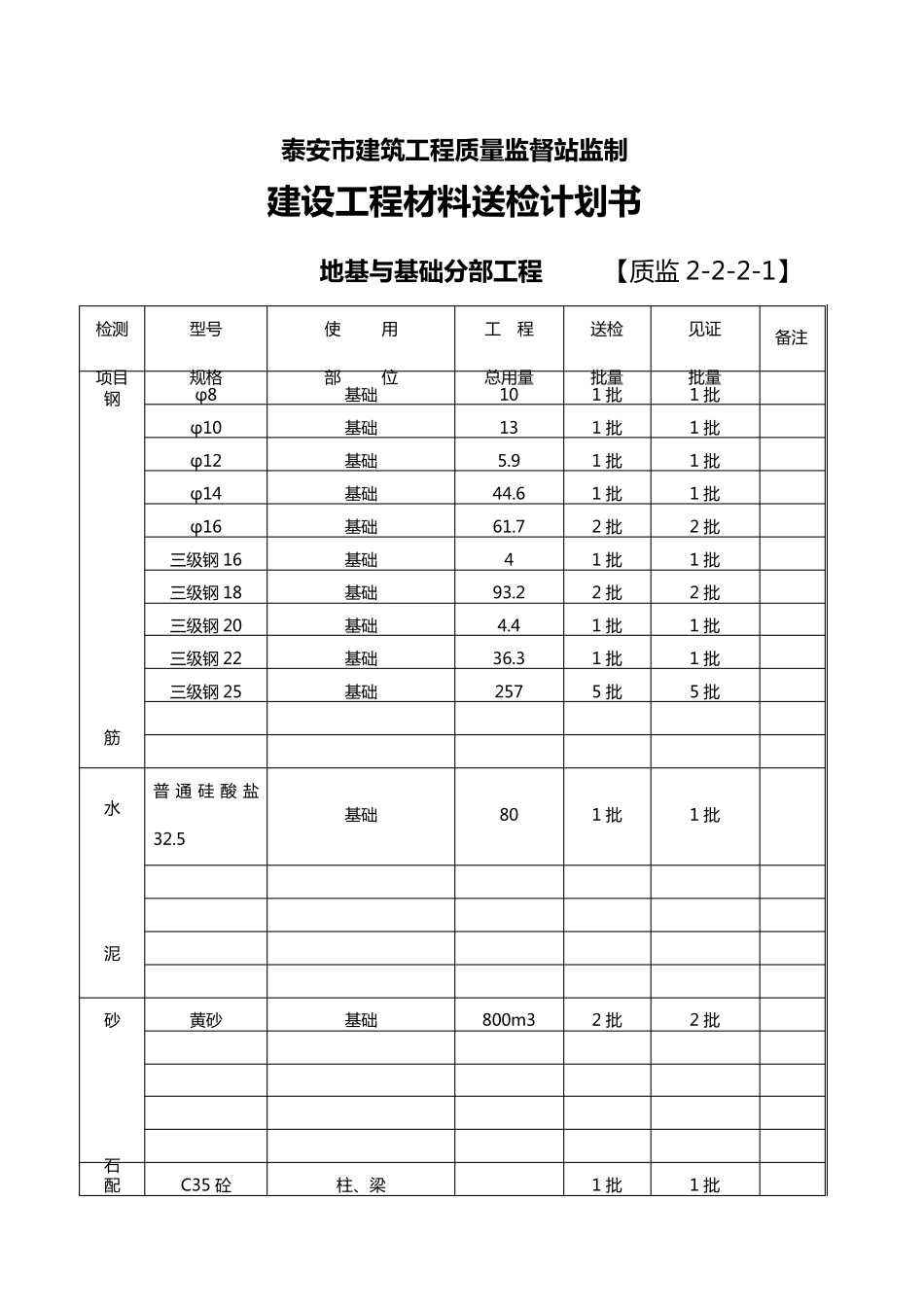 材料送检计划书_第2页
