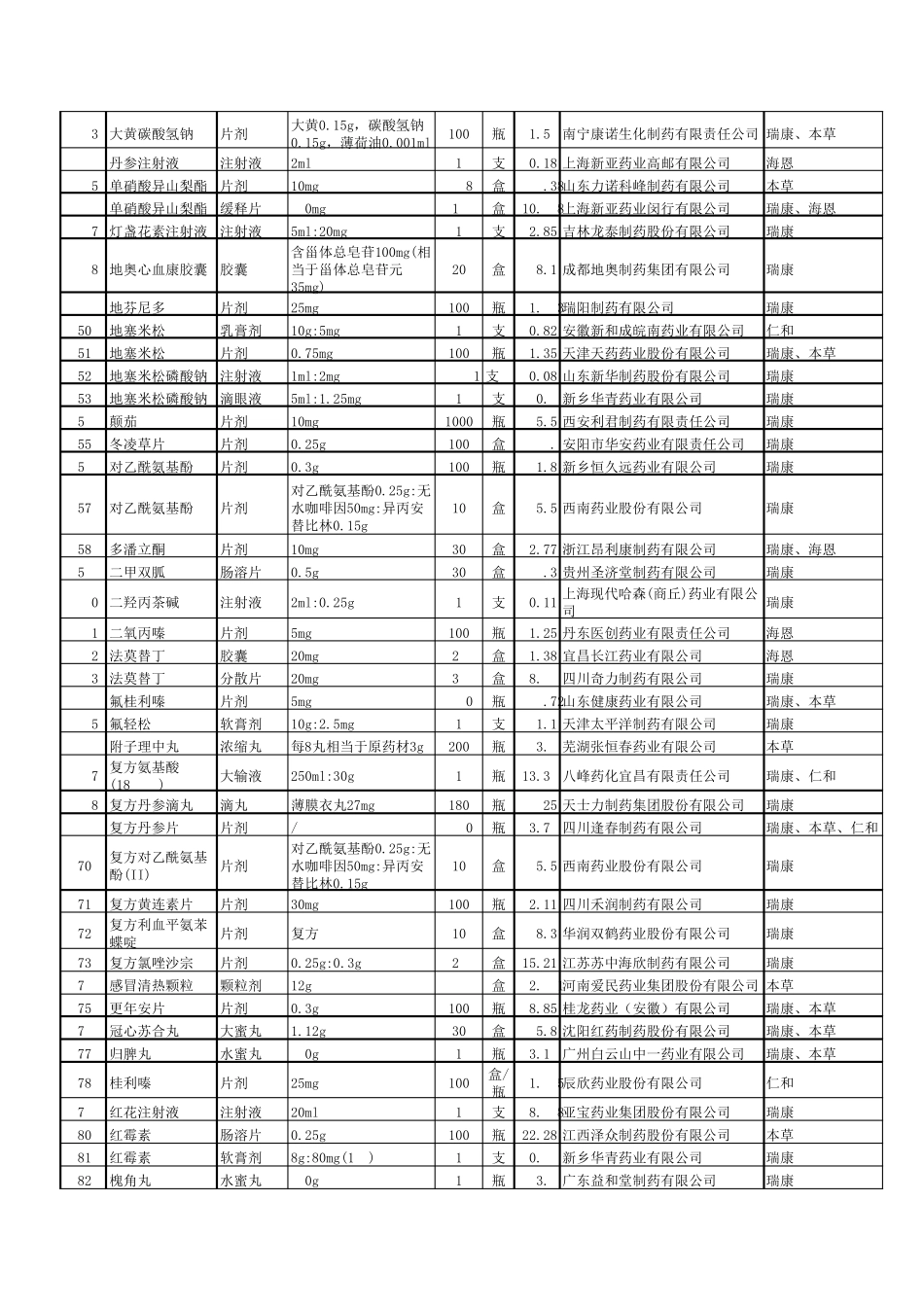村卫生室常用基本药物目录_第2页
