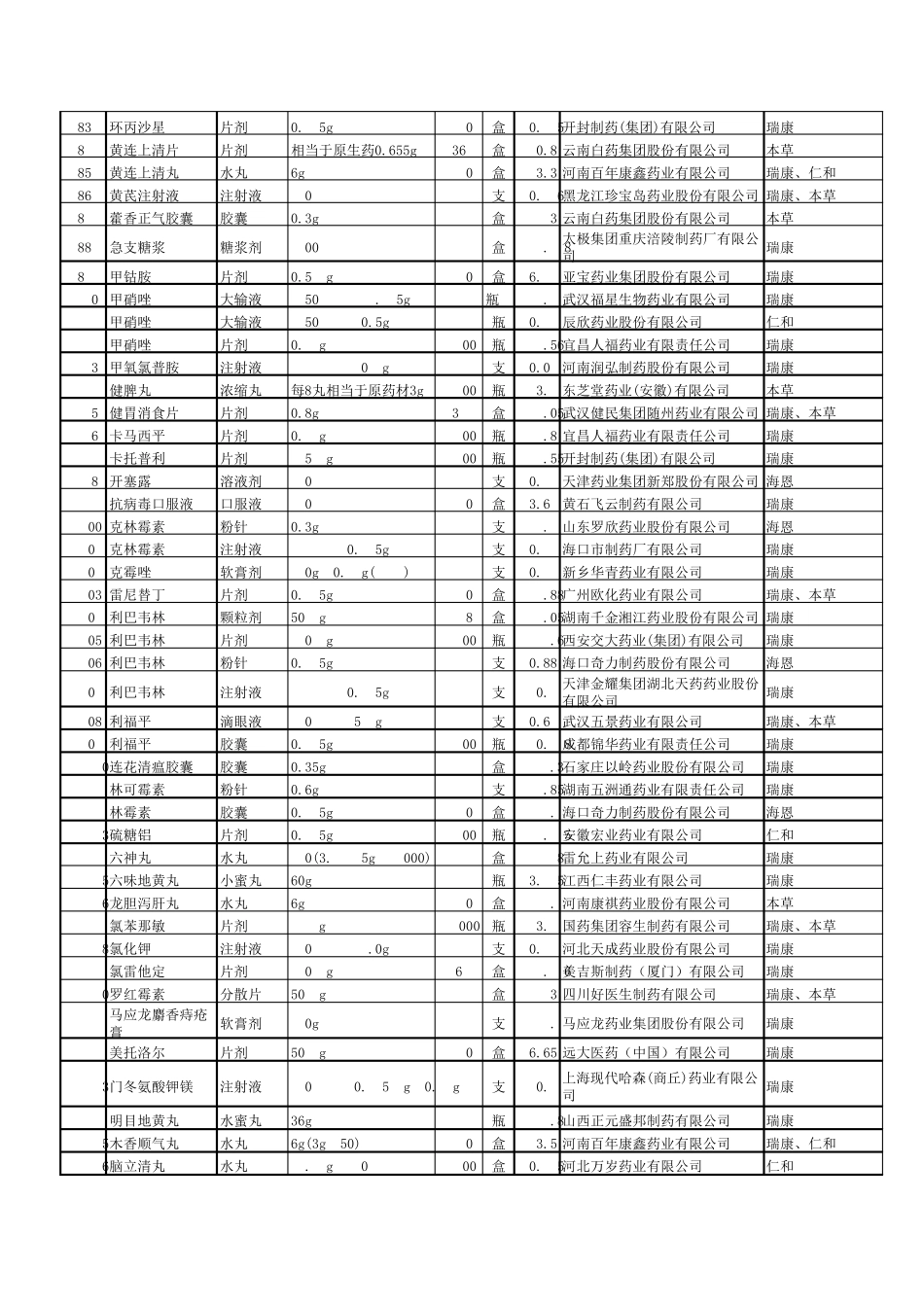 村卫生室常用基本药物目录_第3页