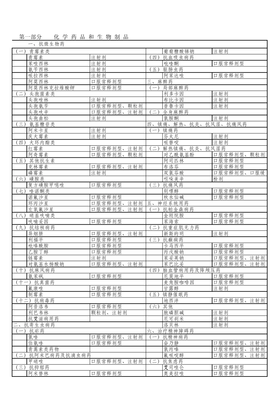 村卫生室用药目录_第1页