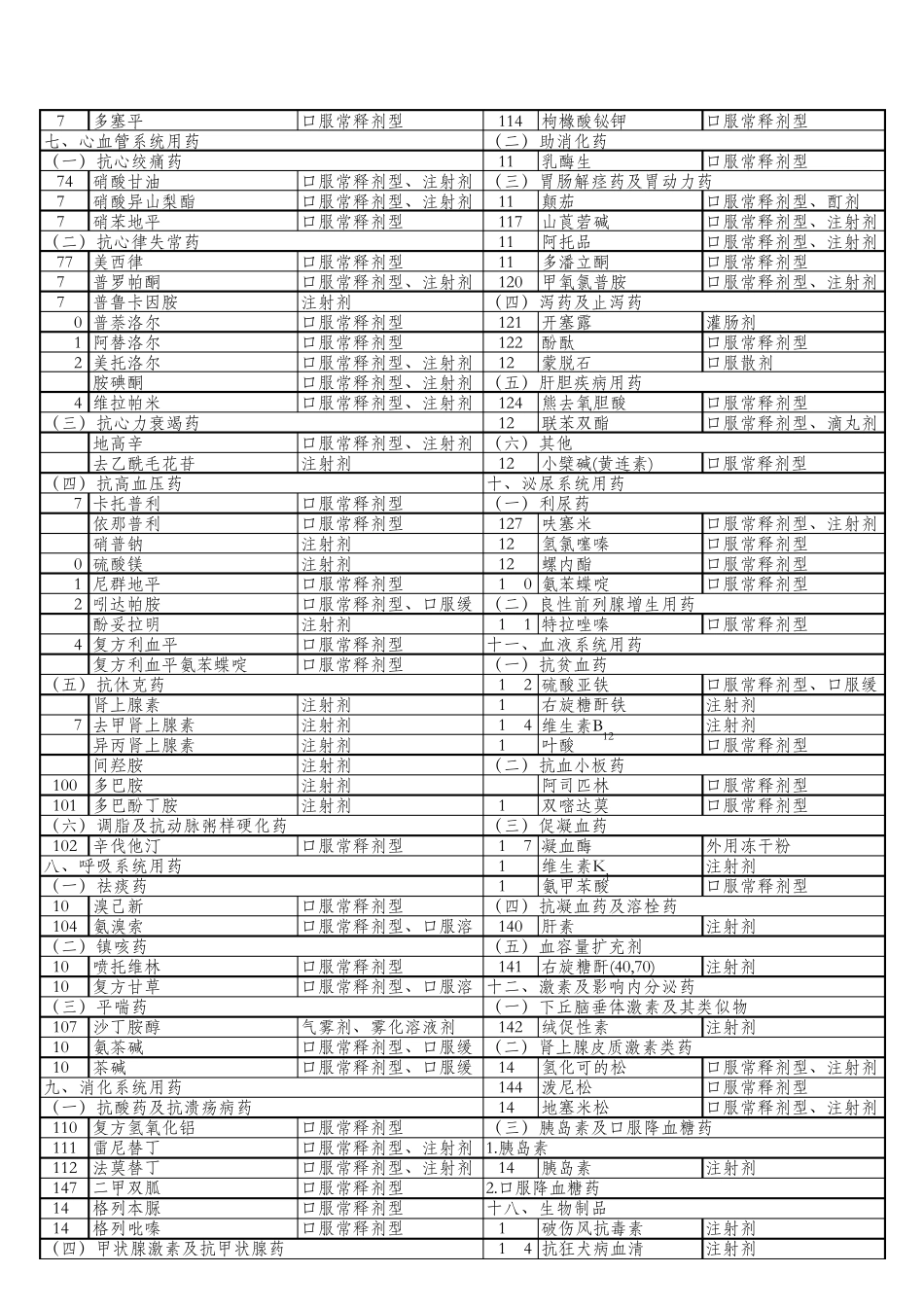 村卫生室用药目录_第2页