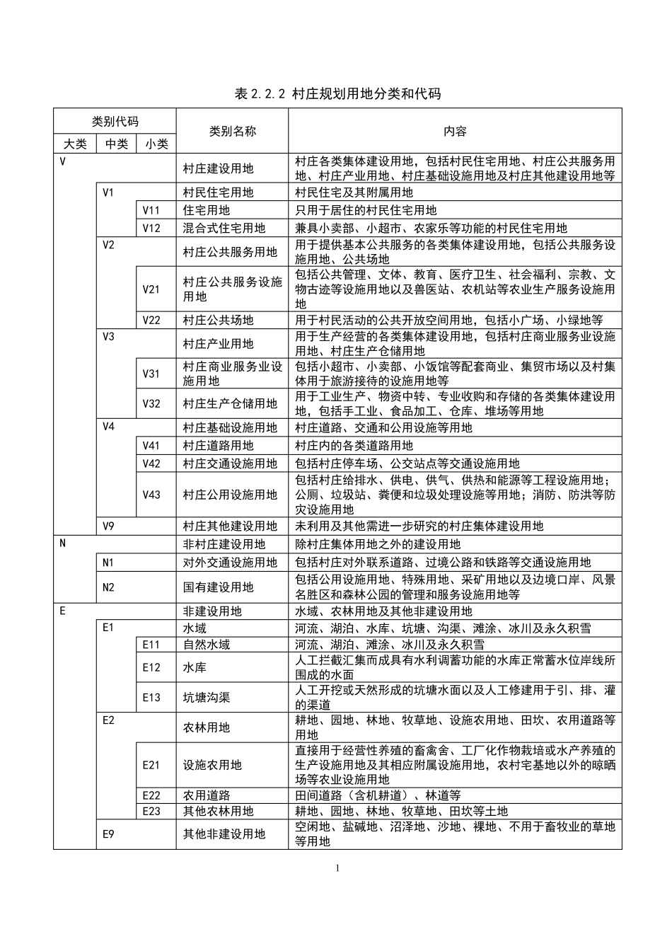 村庄用地分类_第2页