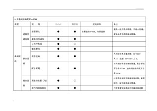 村庄设施配置表