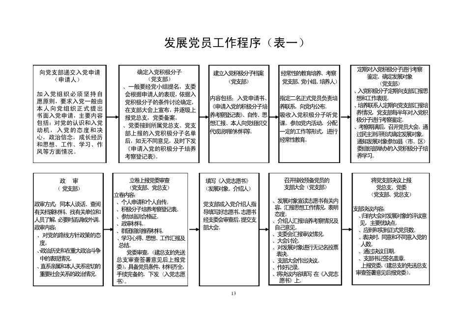 村级事务管理程序_第3页
