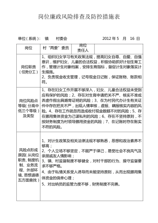 村级岗位廉政风险排查及防控措施表
