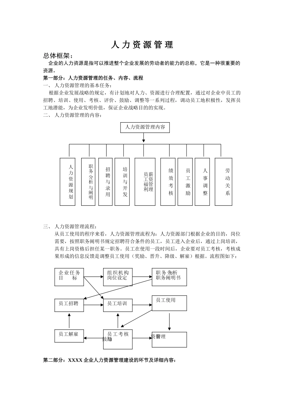 2025年专题资料公司人力资源管理全套资料_第1页