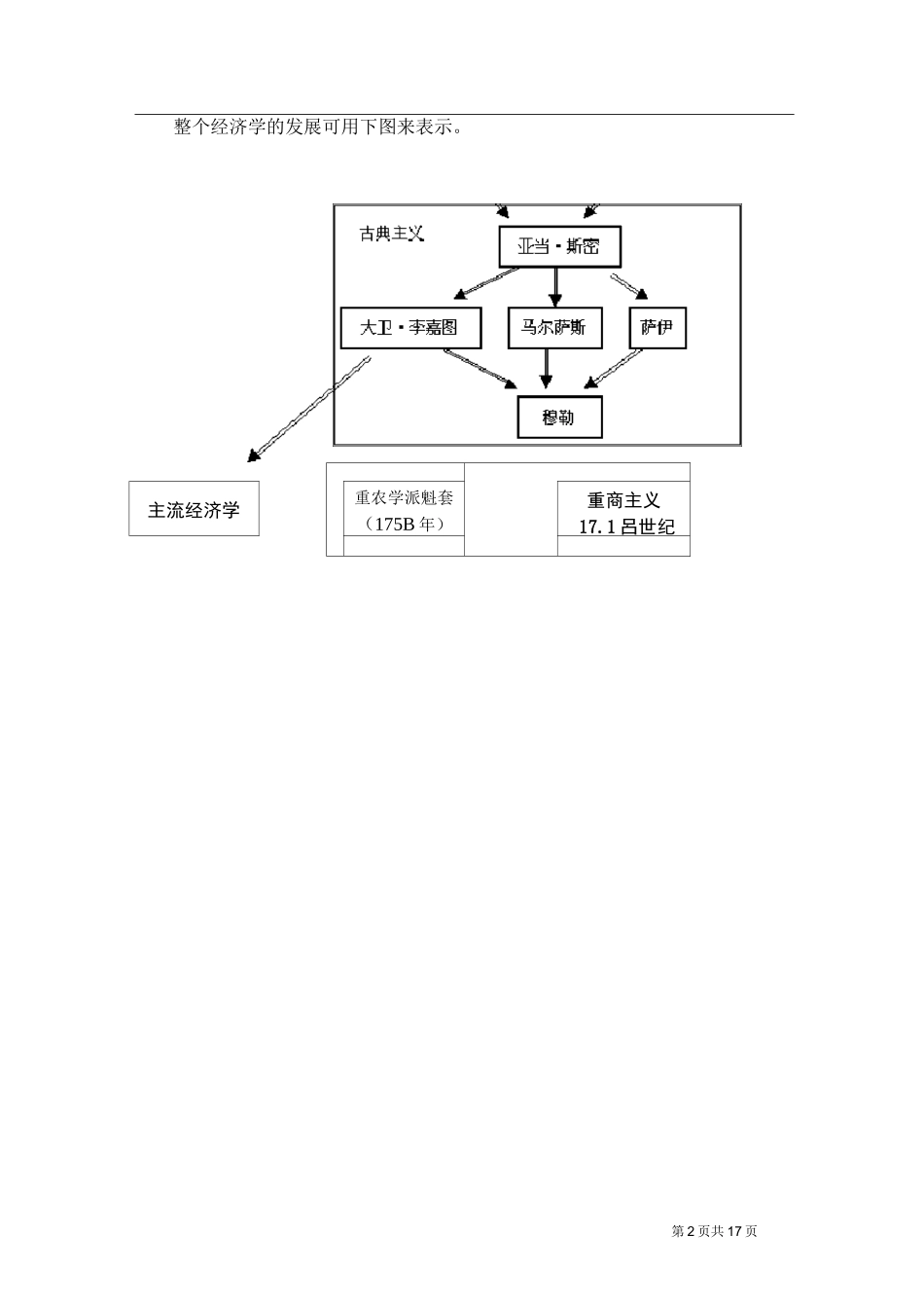 经济学发展简史_第2页