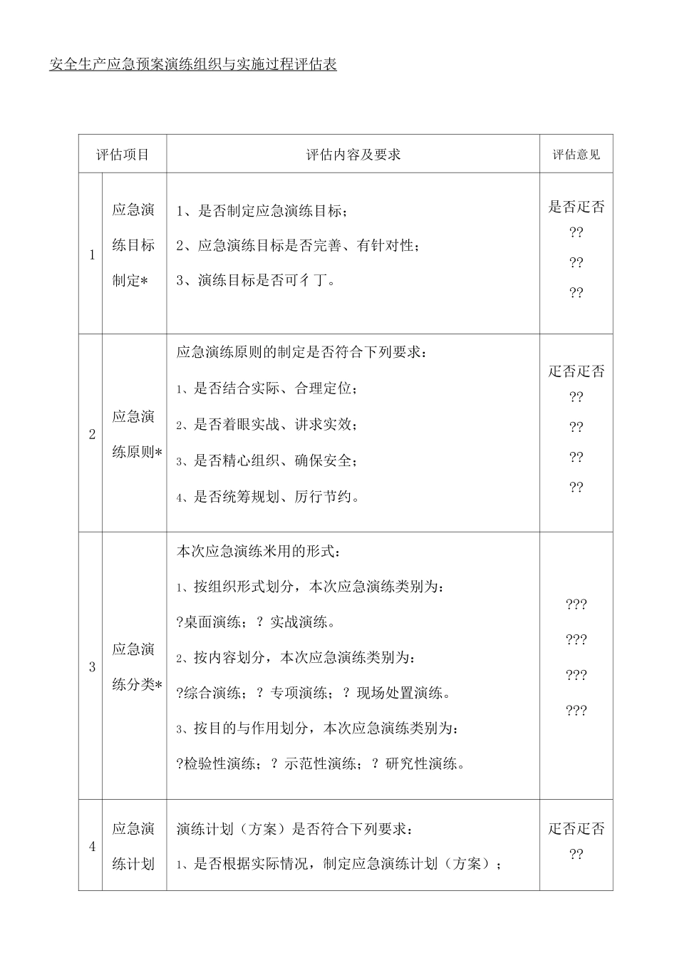 安全生产应急预案演练组织与实施过程评估表格_第1页