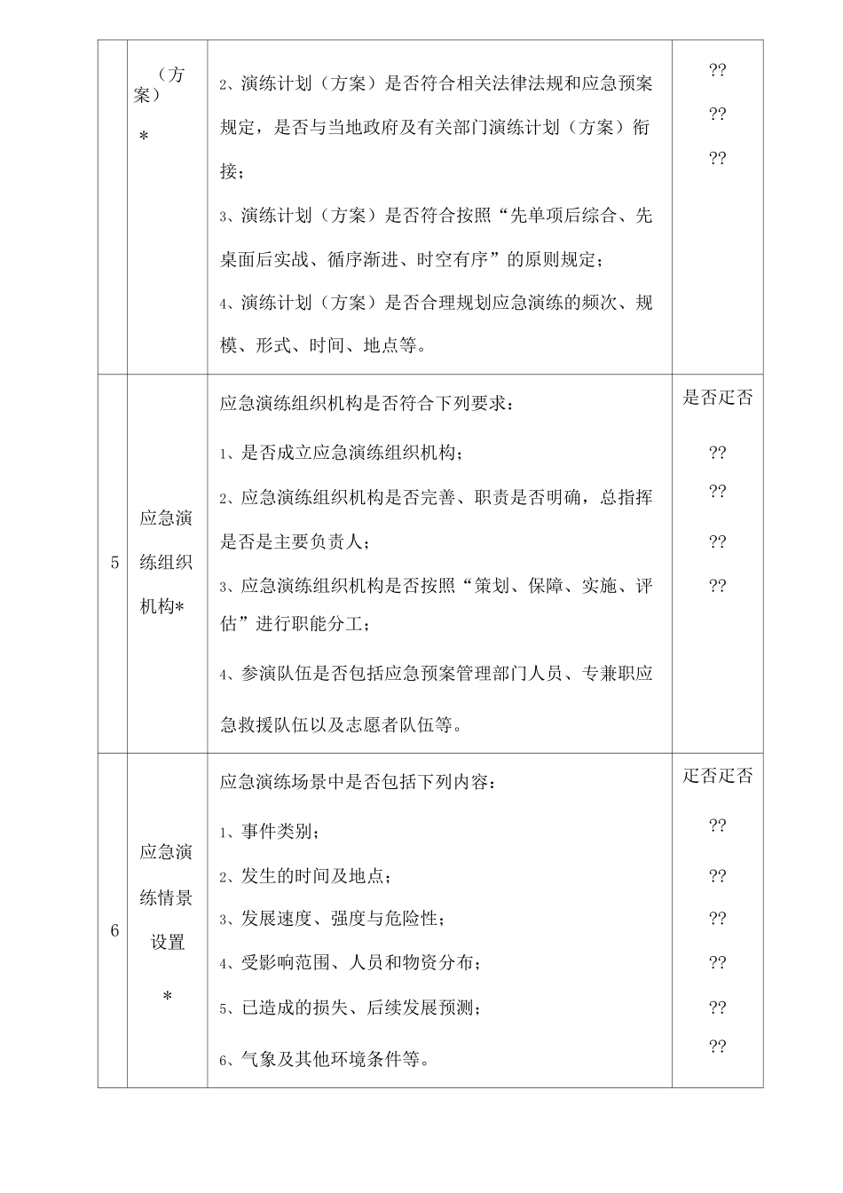 安全生产应急预案演练组织与实施过程评估表格_第2页