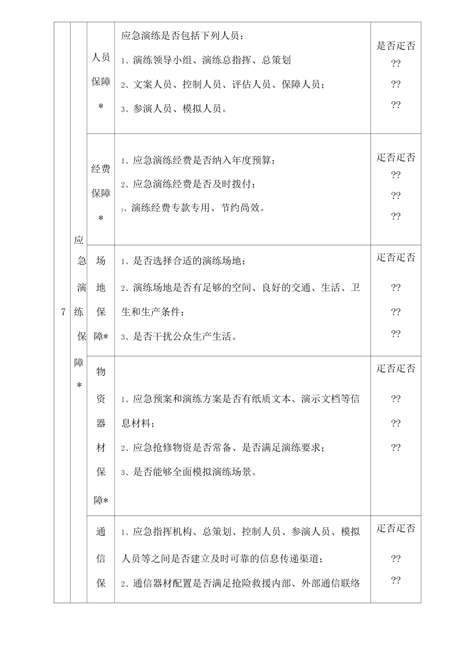 安全生产应急预案演练组织与实施过程评估表格_第3页