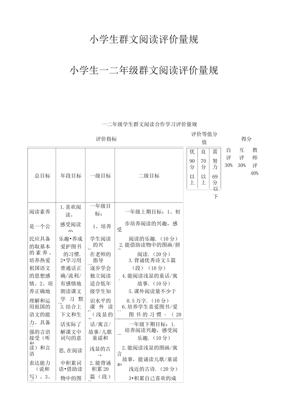 小学生群文阅读合作学习评价量规_第1页