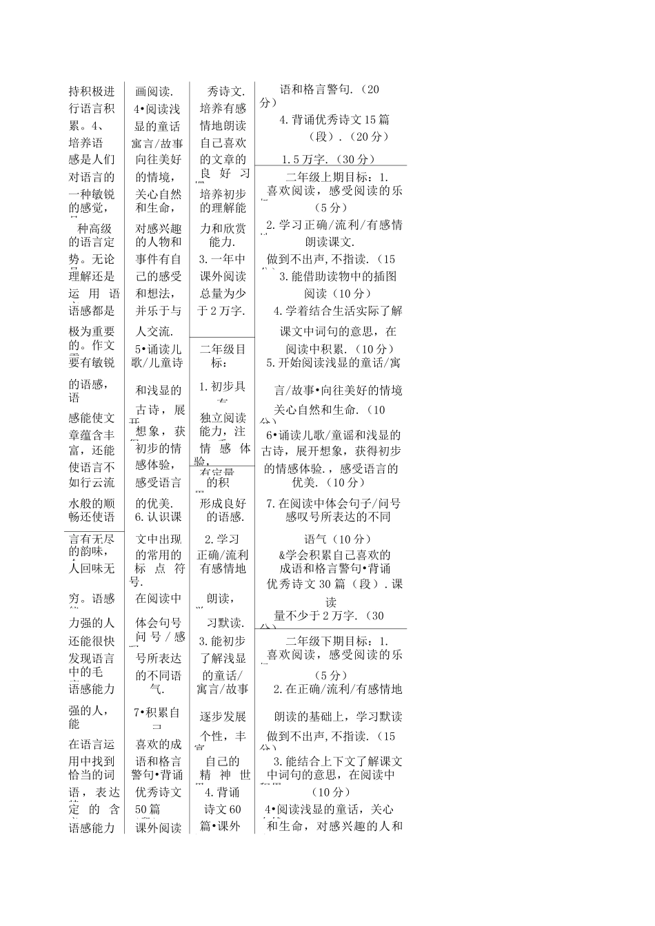 小学生群文阅读合作学习评价量规_第2页