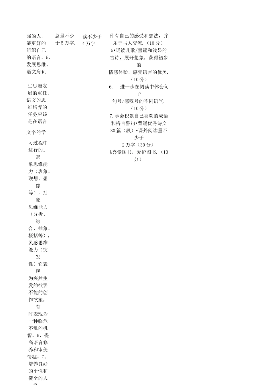 小学生群文阅读合作学习评价量规_第3页