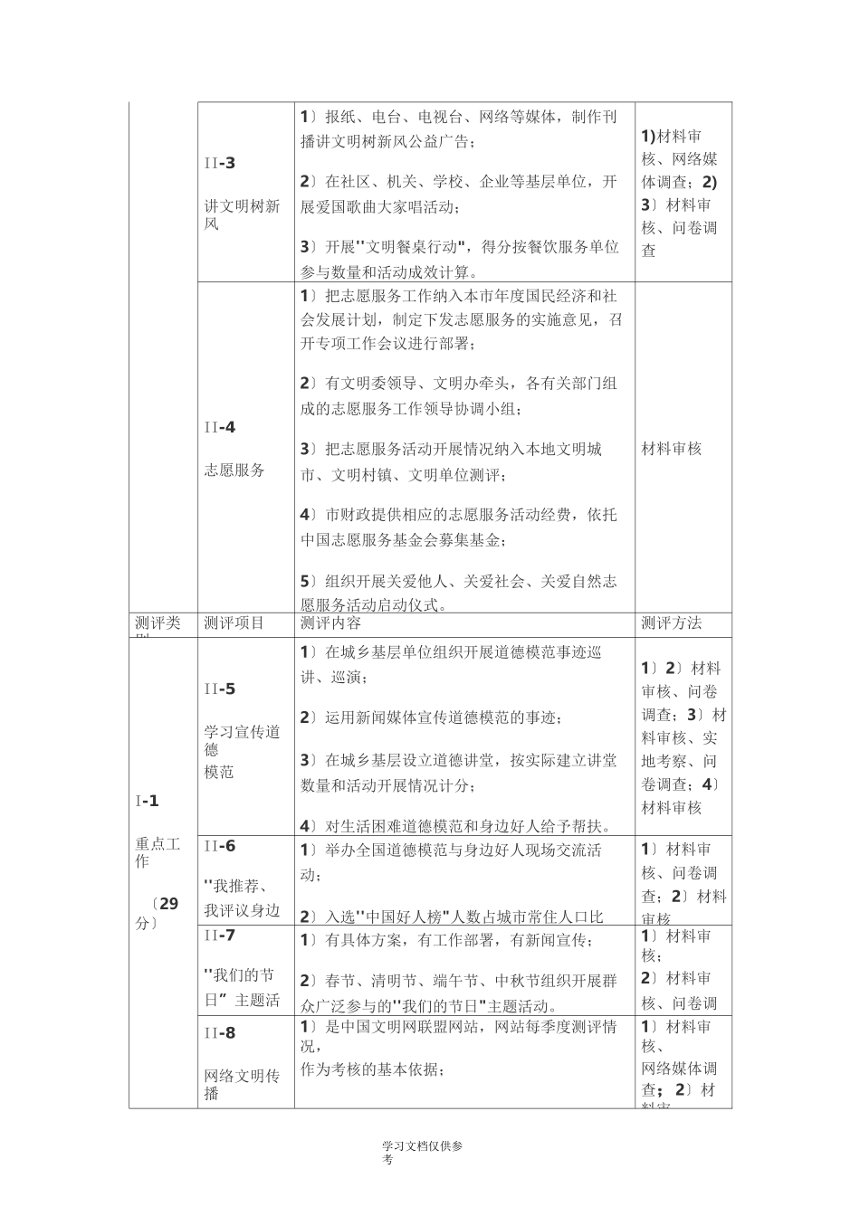 全国城市文明程度指数测评体系_第2页
