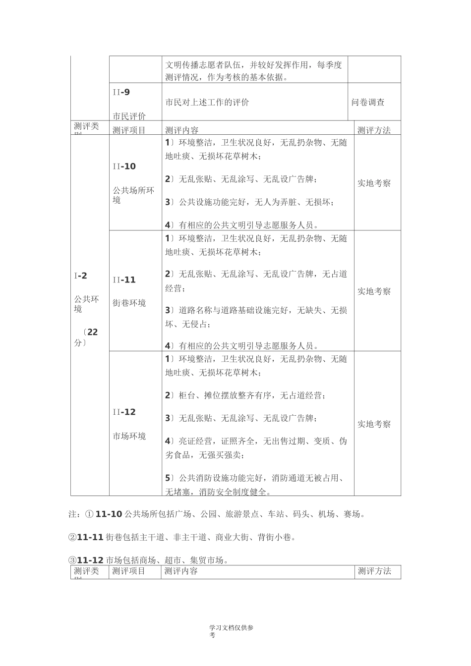 全国城市文明程度指数测评体系_第3页
