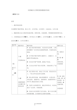 全国城市文明程度指数测评体系
