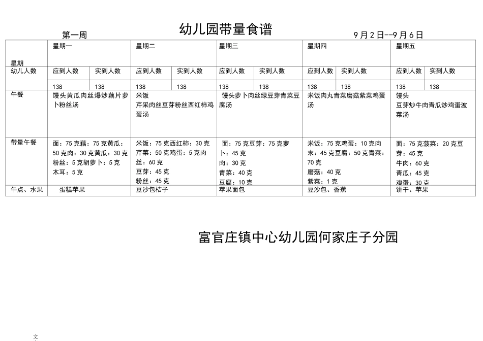 幼儿园教育的带量食谱_第1页
