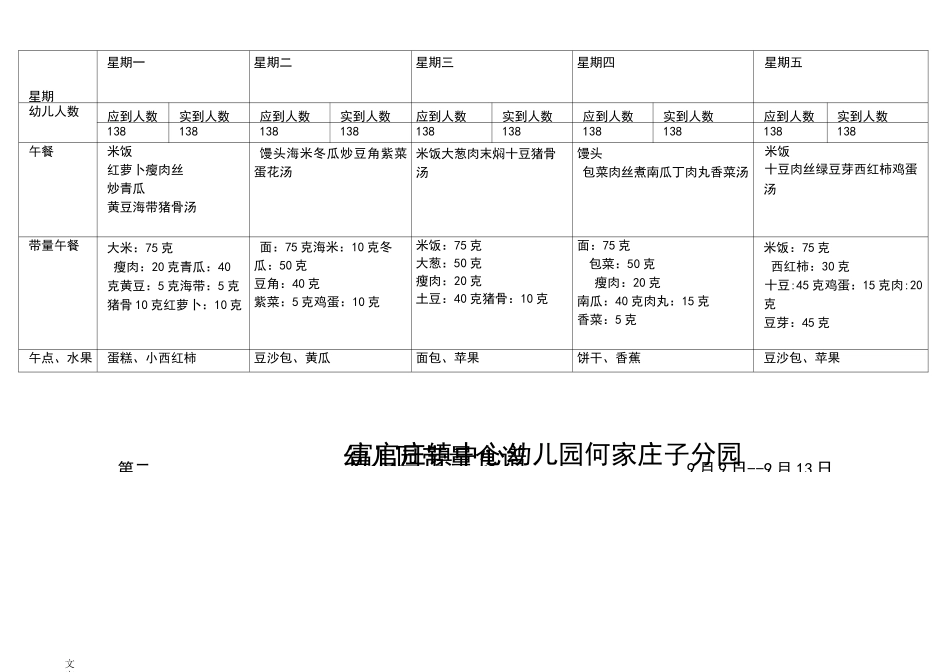 幼儿园教育的带量食谱_第2页